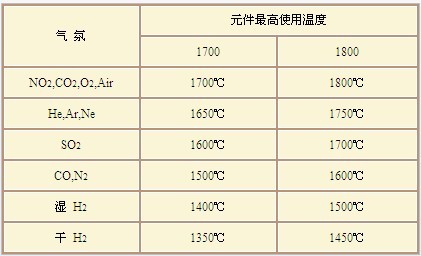 硅鉬棒元件的理化性質(zhì)