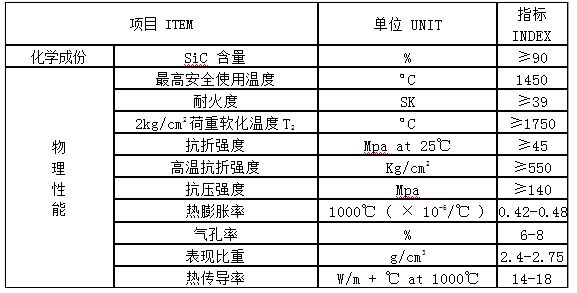 碳化硅電熱元件的理化性質(zhì)