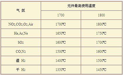 二硅化鉬電熱元件的理化性質(zhì)