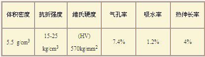 二硅化鉬電熱元件的理化性質(zhì)